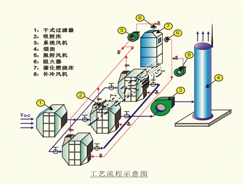 活性炭吸附脫附設(shè)備，你了解多少呢？