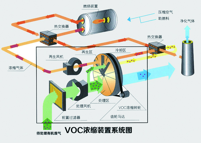沸石轉(zhuǎn)輪處理工業(yè)廢氣的效率是多少？